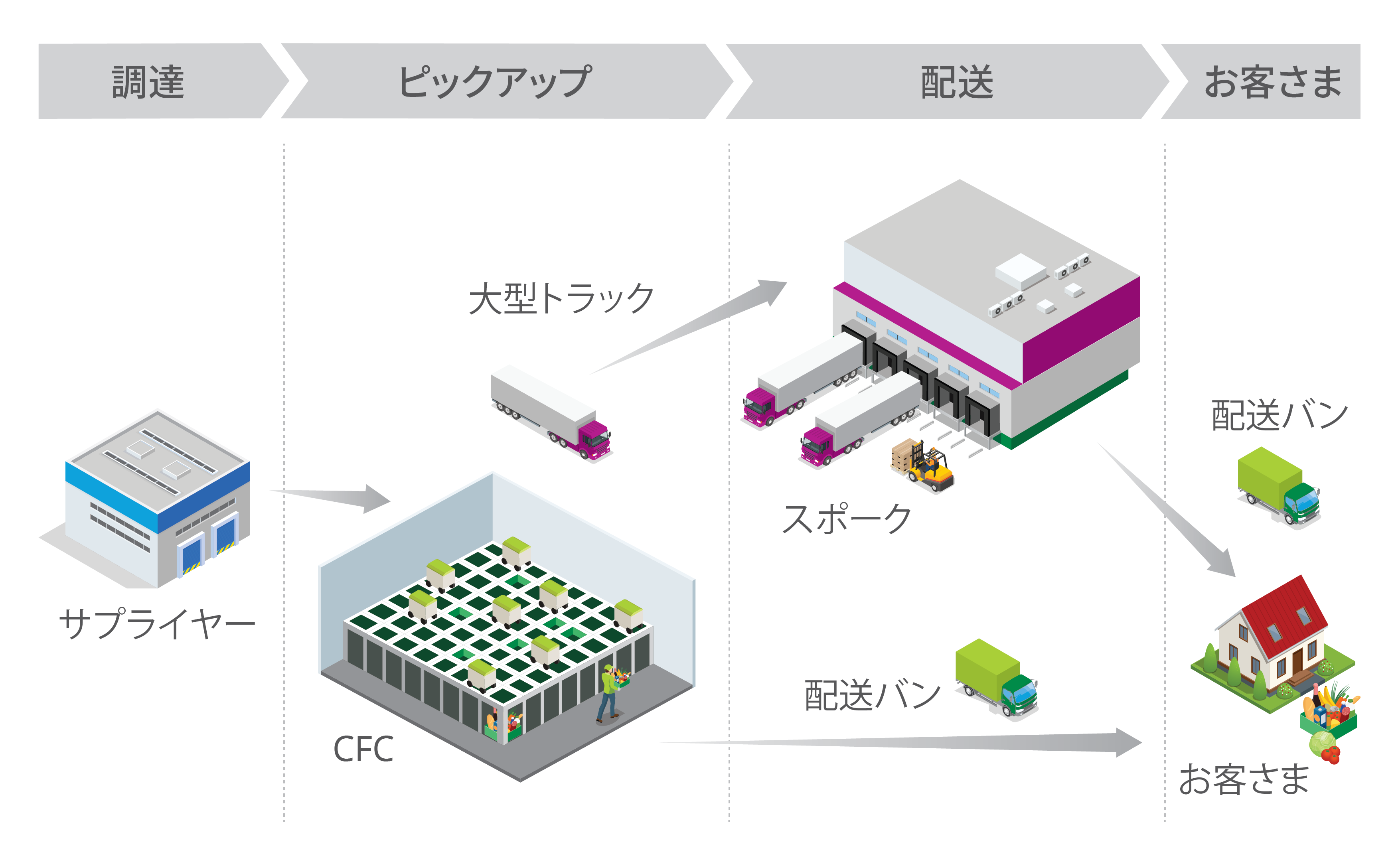 事業内容の図